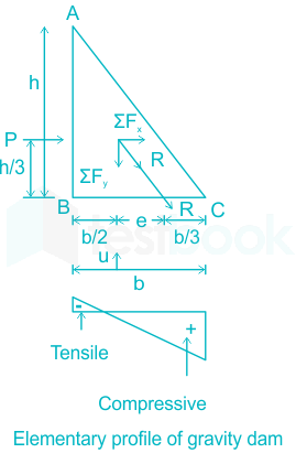 F4 Vinanti Engineering 22.11.23 D3