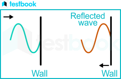 Reflection of Transverse Waves