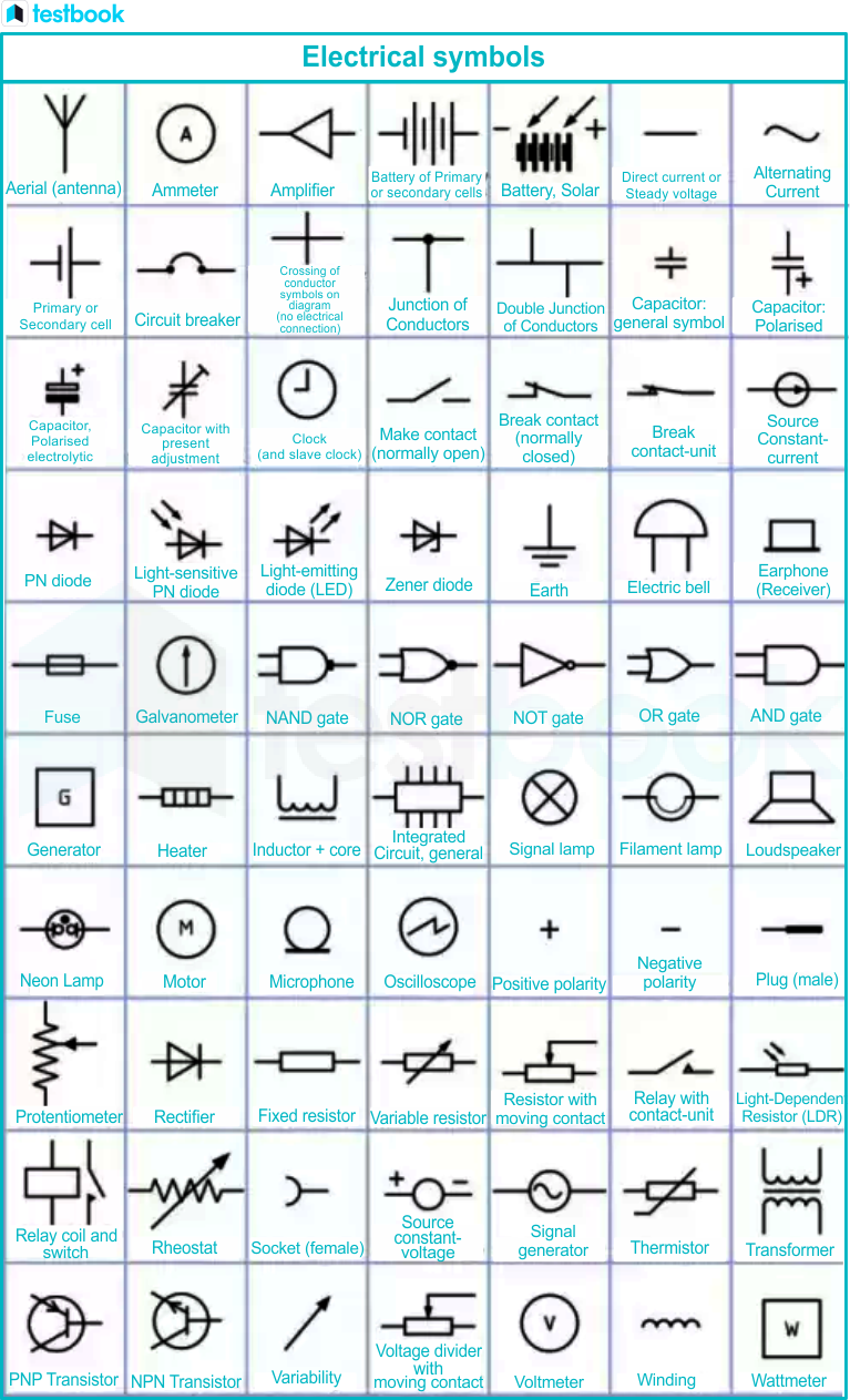 Electrical Symbols Chart