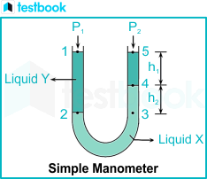 manometer diagram