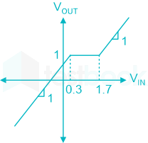 F1 Engineering Arbaz 27-12-23 D26