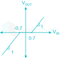 F1 Engineering Arbaz 27-12-23 D27