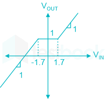 F1 Engineering Arbaz 27-12-23 D28