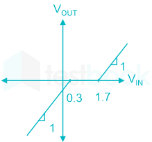 F1 Engineering Arbaz 27-12-23 D29