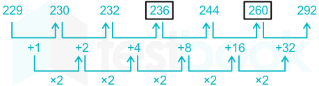 F1 Pranali SSC 12-12-23 D20