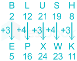 F1 Pranali SSC 14-12-23 D2