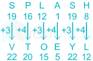 F1 Pranali SSC 14-12-23 D3