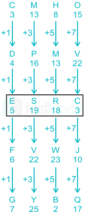 F1 Pranali SSC 14-12-23 D56