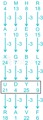 F1 Pranali SSC 27-12-23 D42 1