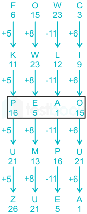 F2 Pranali SSC 15-12-23 D60