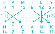 F2 Pranali SSC 15-12-23 D67