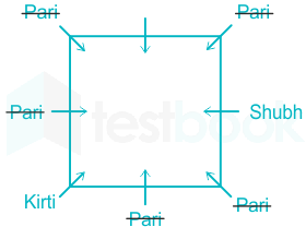 Solved] कीर्ती, सुमन, शुभ, कनक, परी, चारू, श्लोक आणि शिवी