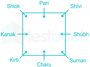 Solved] Kirti, Suman, Shubh, Kanak, Pari, Charu, Shlok and Shivi are