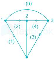 F3 Savita ENG 22-12-23 D2