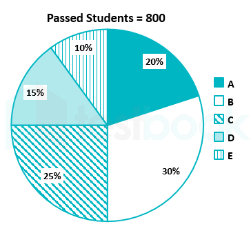 SSC Himanshu Akash 19.12.2023 G2