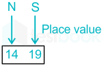 F1 Pranali SSC 19-01-24 D18