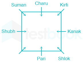 Solved] Kirti, Suman, Shubh, Kanak, Pari, Charu, Shlok and Shivi are