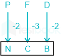 F1 SSC Savita 12-1-24 D26