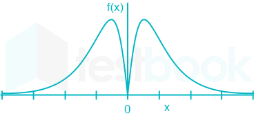 F1 Teaching Savita 12-1-24 D2