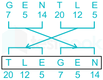 F2 Pranali SSC 19-01-24 D11