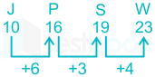 F2 Pranali SSC 27-12-23 D39