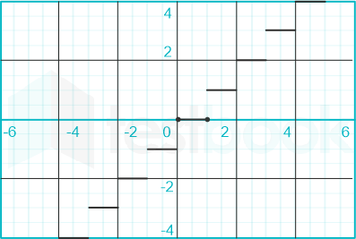 F2 Teaching Savita 05-1-24 D1