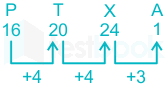 F3 Pranali SSC 27-12-23 D3