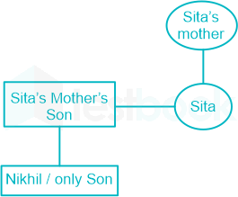 F3 Teaching Savita 12-1-24 D1