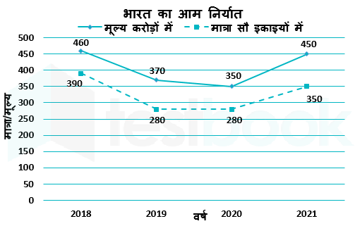 SSC Himanshu Akash 09.01.2024 G2 1