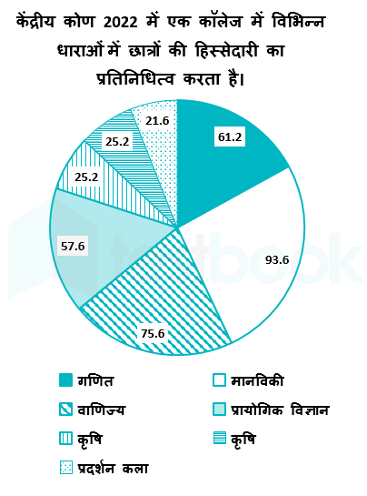 SSC Himanshu Akash 18.01.2024 G9 1