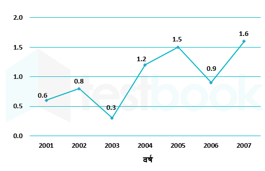 Banking Akash Bambam 27.02.2024 G1 1