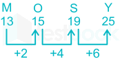 F1 SSC Priyas 19-2-24 D19