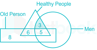 Solved] In the given figure if Triangle represents healthy people, R