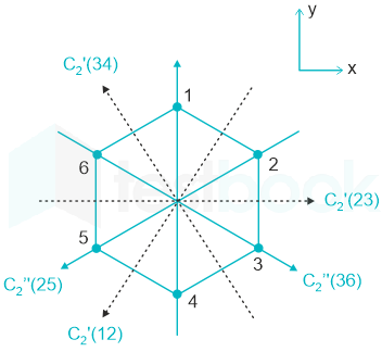 F1 Teaching Savita 29-1-24 D39