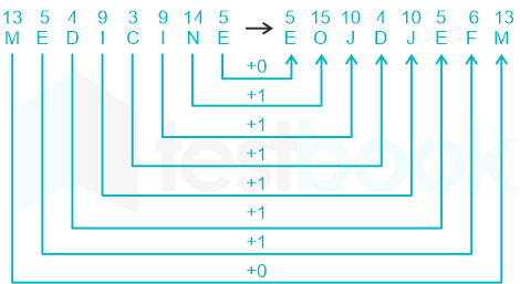 F1 teaching Arbaz 5-2-24 D7