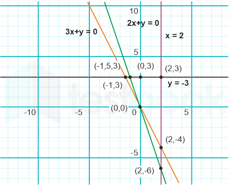 F4 Savita Teaching 12-2-24 D1