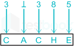 F5 Teaching  PriyaS 19-2-24 D9