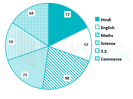 SSC Himanshu Akash 06.02.2024 G2