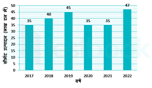 SSC Himanshu Akash 12.02.2024 G2 1