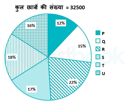 SSC Himanshu Akash 12.02.2024 G8 1