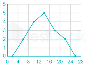 F1 SSC Arbaz 1-3-24 D2