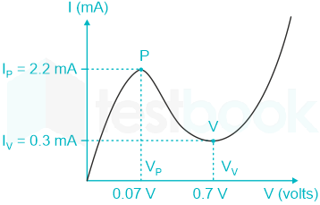 F1 Savita ENG 28-3-24 D11