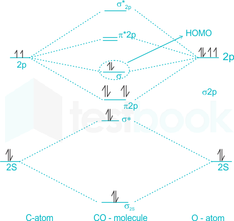 F1 Teaching  Priya 29-2-24 D3