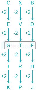 F1-Savita Police Exams 5-4-24 D10