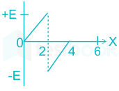 F1 Teaching   Priya 25-4-2024 D3