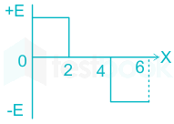 F1 Teaching   Priya 25-4-2024 D4