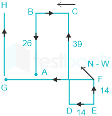 F2 SSC Savita 08-04-23 D1 V2