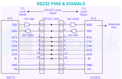 RS232 PROTOCOL (1)