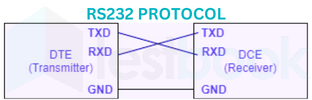 RS232 PROTOCOL