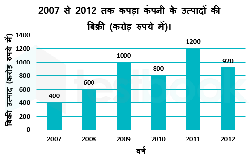 SSC Akash Pushkar 03.04.2024 G2 1